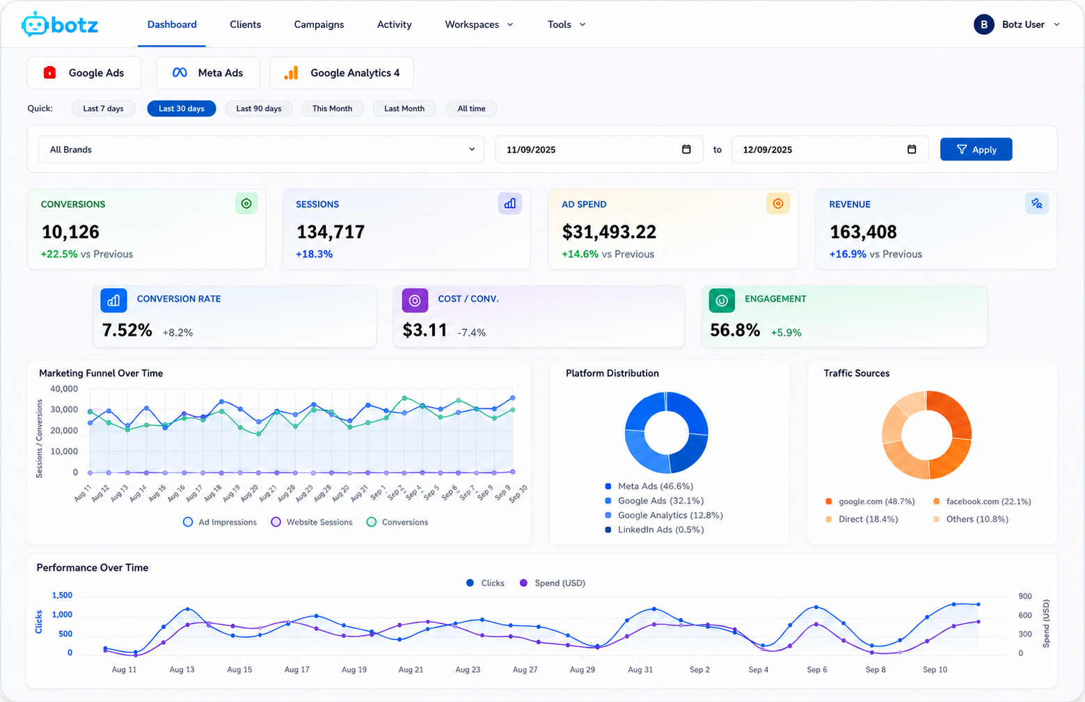 Panel ejecutivo multicanal — BOTZ Growth