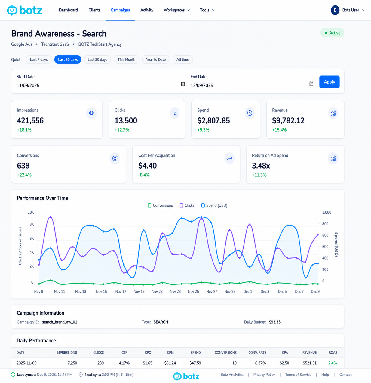Rendimiento y atribucion — BOTZ Growth